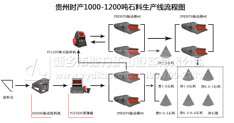 Fݕra(chn)1000-1200ʯa(chn)̈D