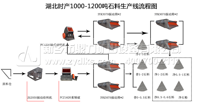 ؅^(q)r(sh)a(chn)1000-1200ʯa(chn)̈D