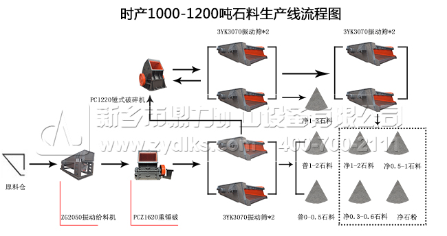 ra1200ʯäD l(xing)