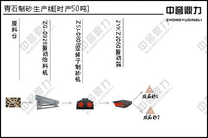 ʯɰa(chn)